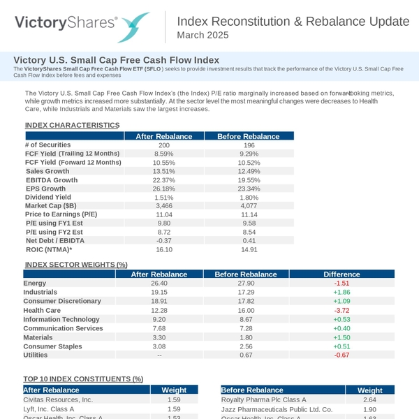 SFLO Rebalance Update | VettaFi